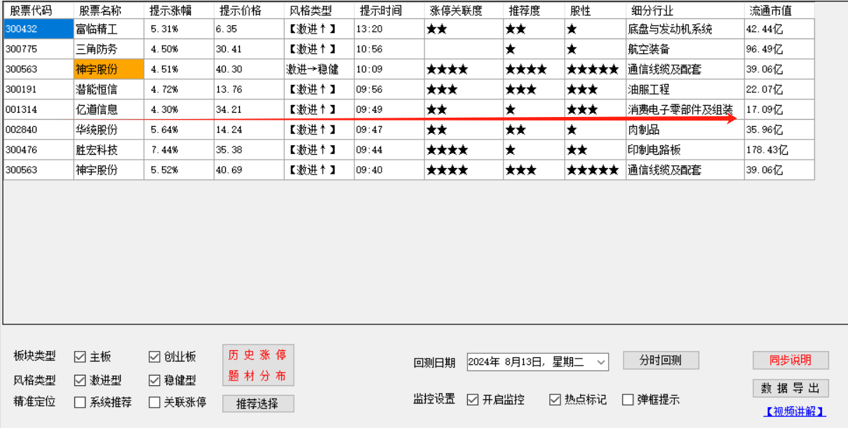 共振题材个股只有一个