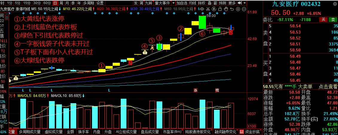 通达信伴侣最新版本介绍