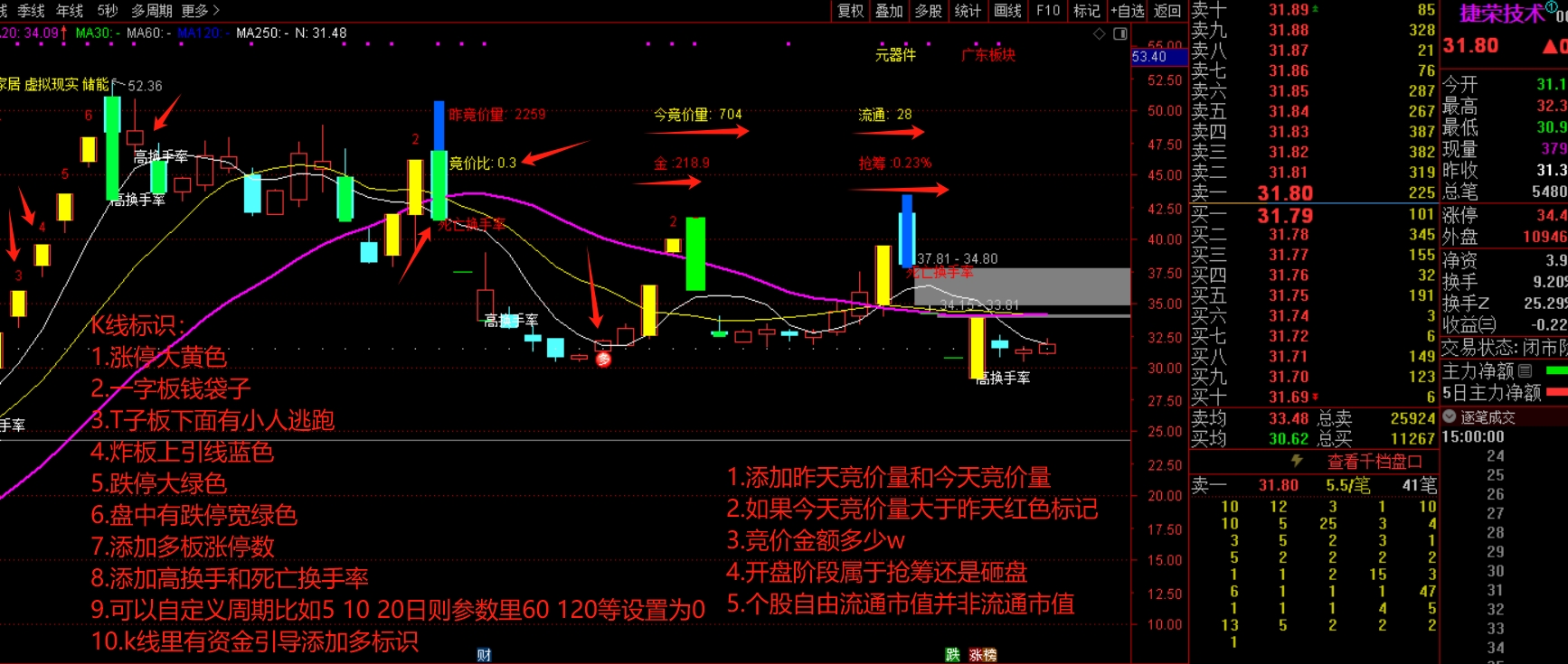 通达信指标导入教程