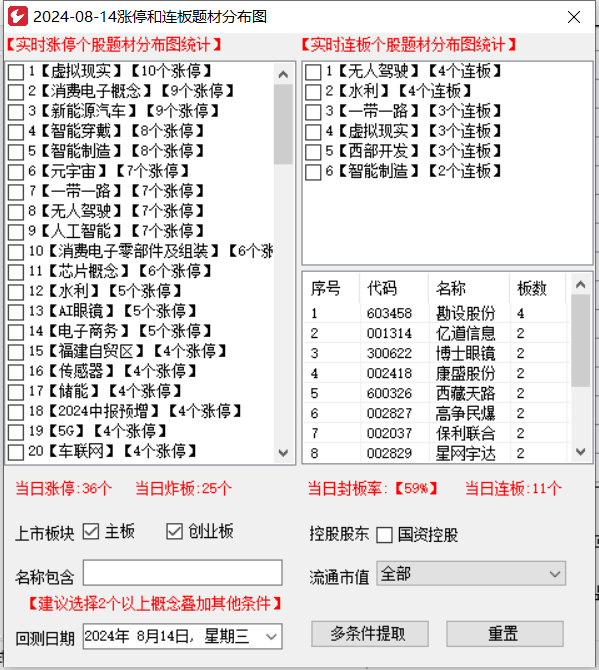 连板数据继续内卷的一天