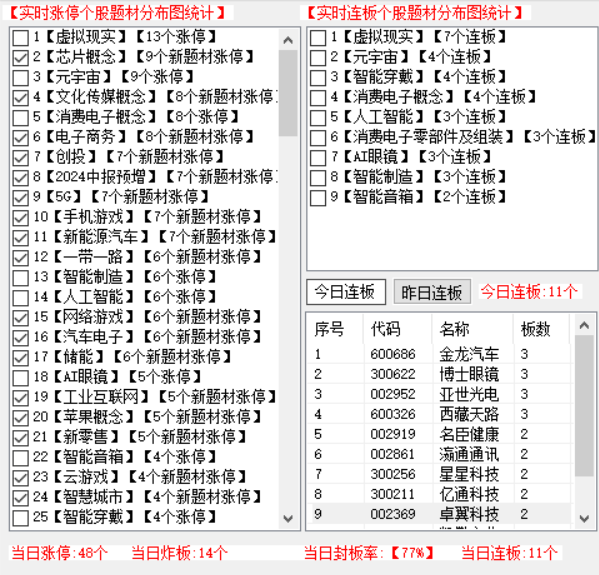 前排晋级后排掉队